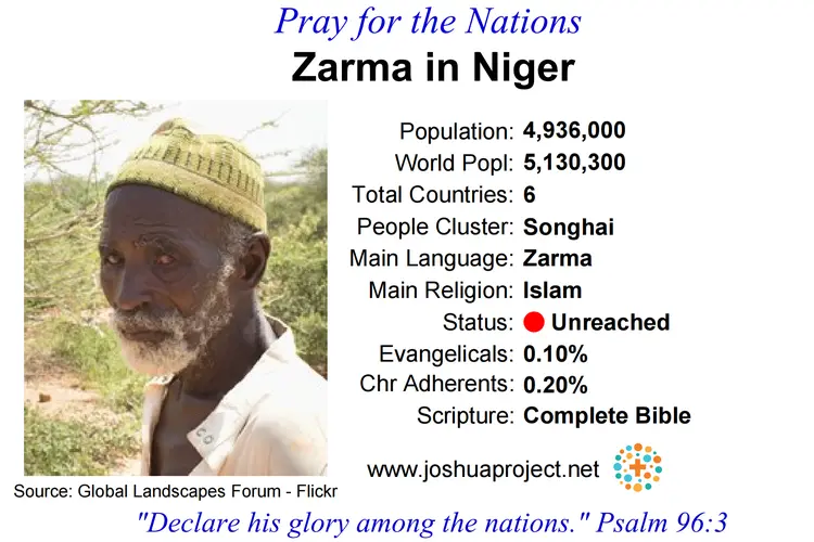 Prayer card for the Zarma people of  Niger